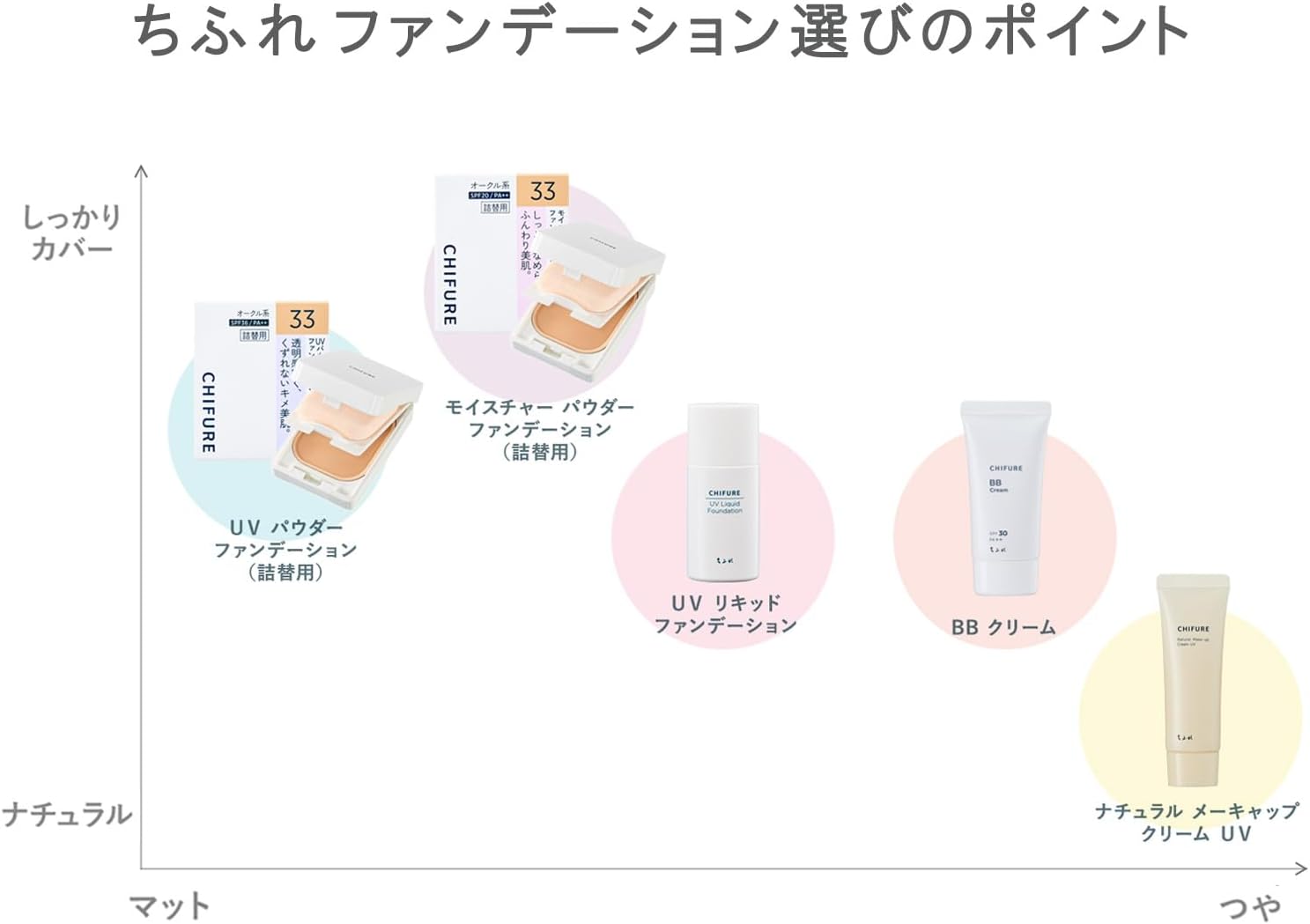 Chifure BB Cream N 1