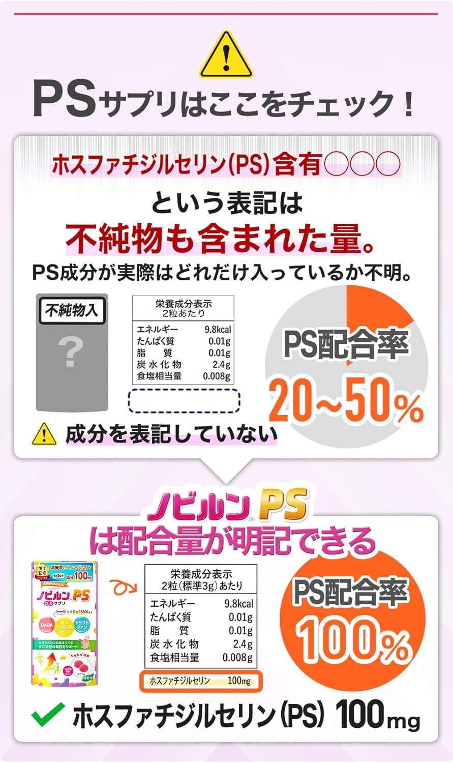 NOBIRUN PS nobirun Gummy Supplement Gummies Children Phosphatidylserine Ripamine PS 100 Tryptophan GABA Plant-based Grape Flavor Made in Japan 60 Pieces