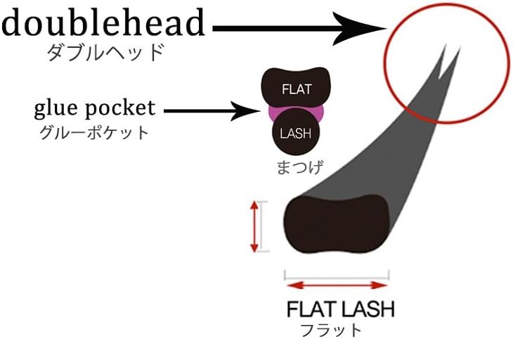 FELICIA Flat Matte Lash Extensions, Ultra Soft, Single, Matsueku, Eyelash, C Curl, 0.20 Thick, 0.3 - 0.5 inches (8 - 13 mm), Mixed