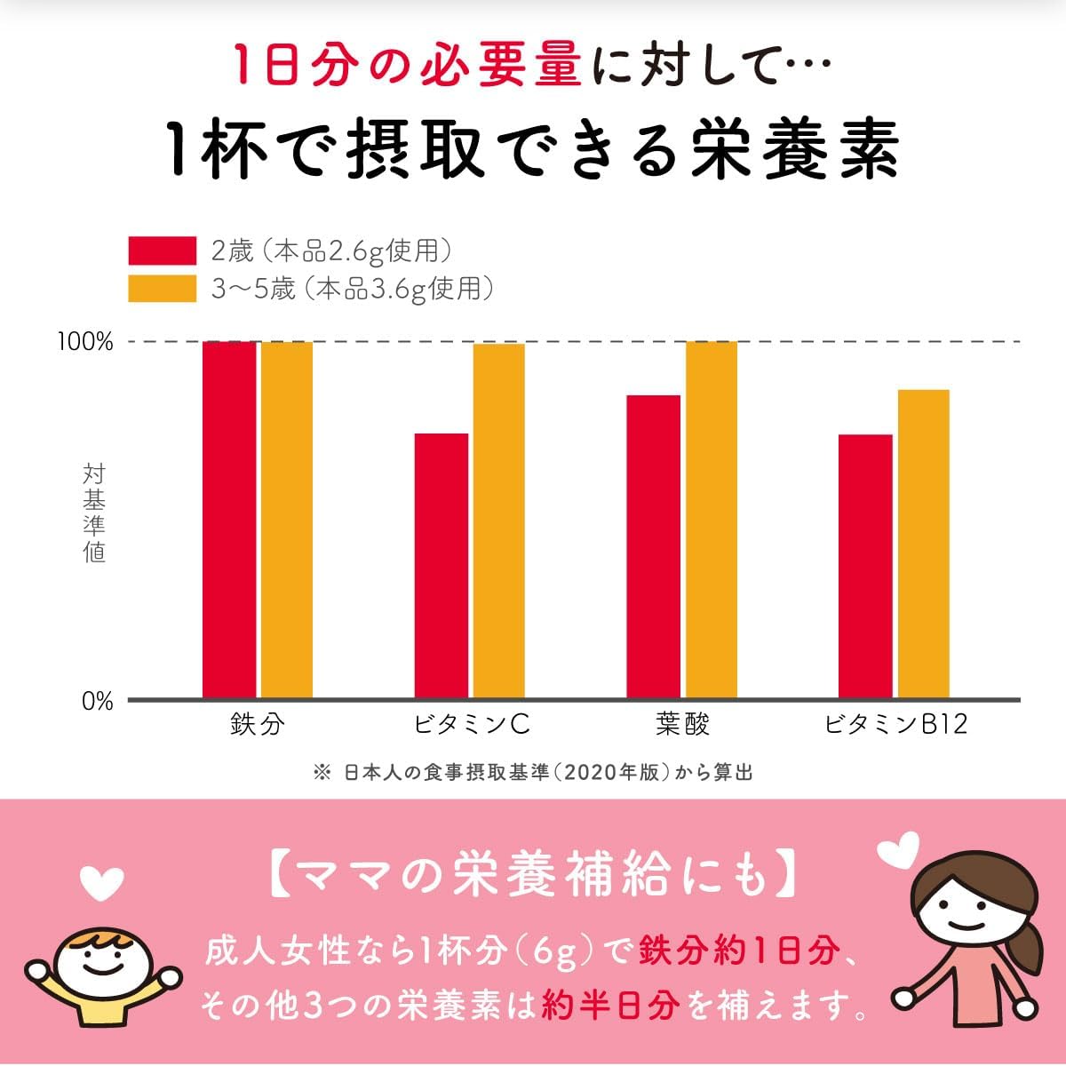 bebeco Kodomo Umami-So 80g Domestic White Miso Instant Miso Soup for Infants and Children [From about 9 months old]