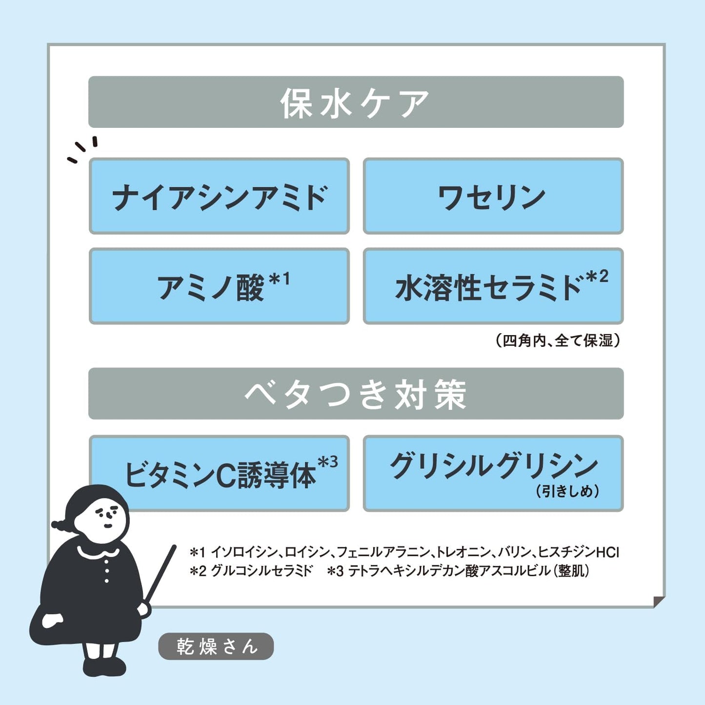 Dry-San Hydrostatic Skin Care Base, 1.1 oz (30 g), Makeup Base, Skin Care, All-in-One, High Moisturization, Hidden Dryness Protection, Non-Sticky, UV Protection, Prevents Sebum Gloss