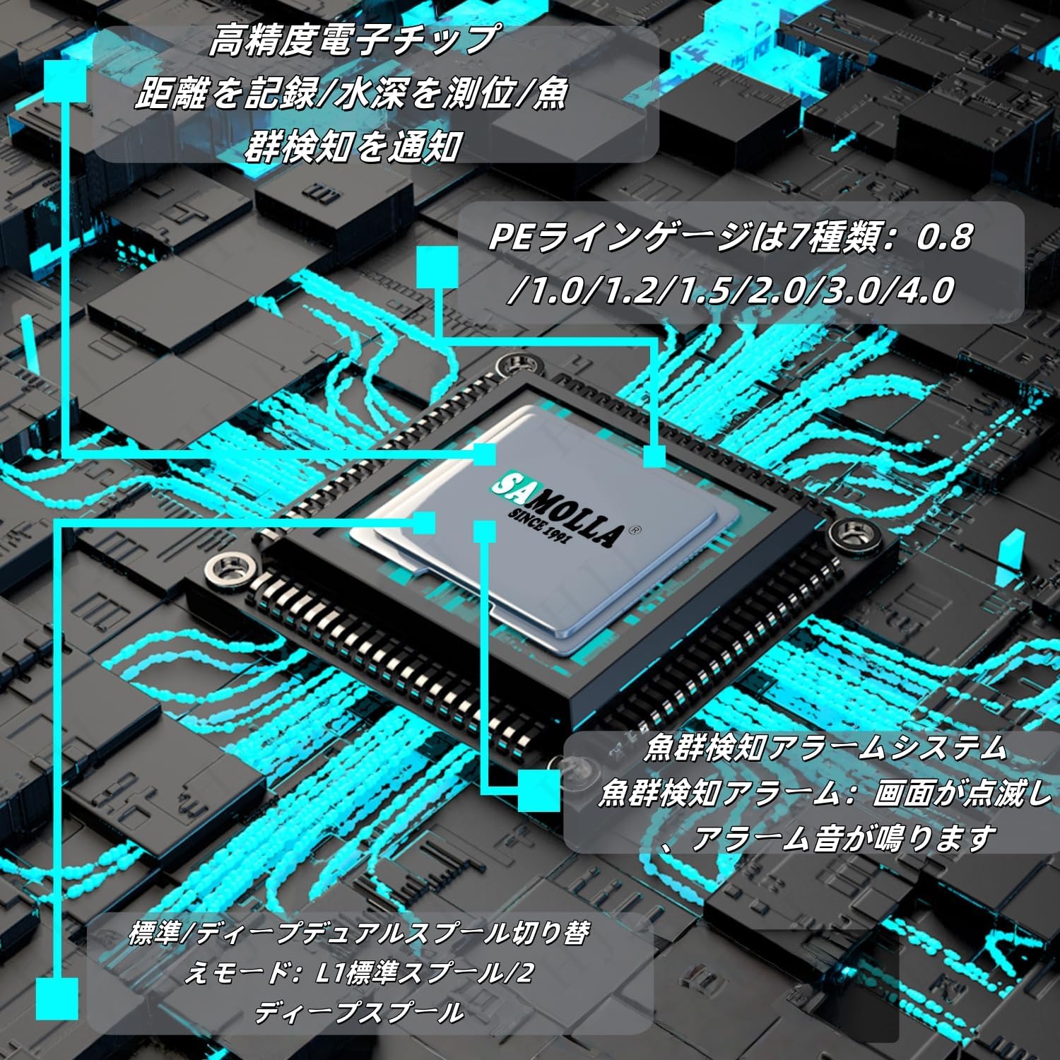 HJJ ベイトキャスティングリール 電動釣りリール フライフィッシングリール ベイトリール デジタルディスプレイ スムーズな巻き取り 軽量 大きな抵抗 USB充電式 ソーラーパワー 左/右ハンドル 最大ドラグ海釣りに使いやすい 超スムーズな高速ベイトキャスティングリール [並行輸入品]