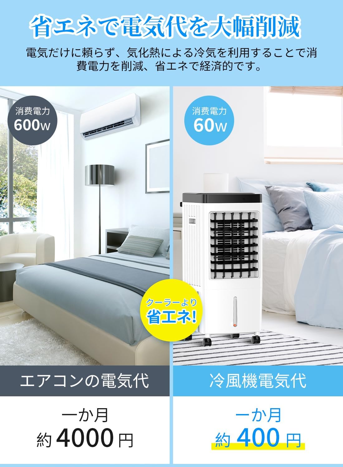 [Limited] Cooling Fan, Large Capacity, 4.9 gal (12.5 L), Upper Water Supply, Powerful, 4 in 1 Unit, Cool Air, Fan, Humidifier, Purifying, Spot Cooler, 3 Air Speeds, Quiet, Off Timer