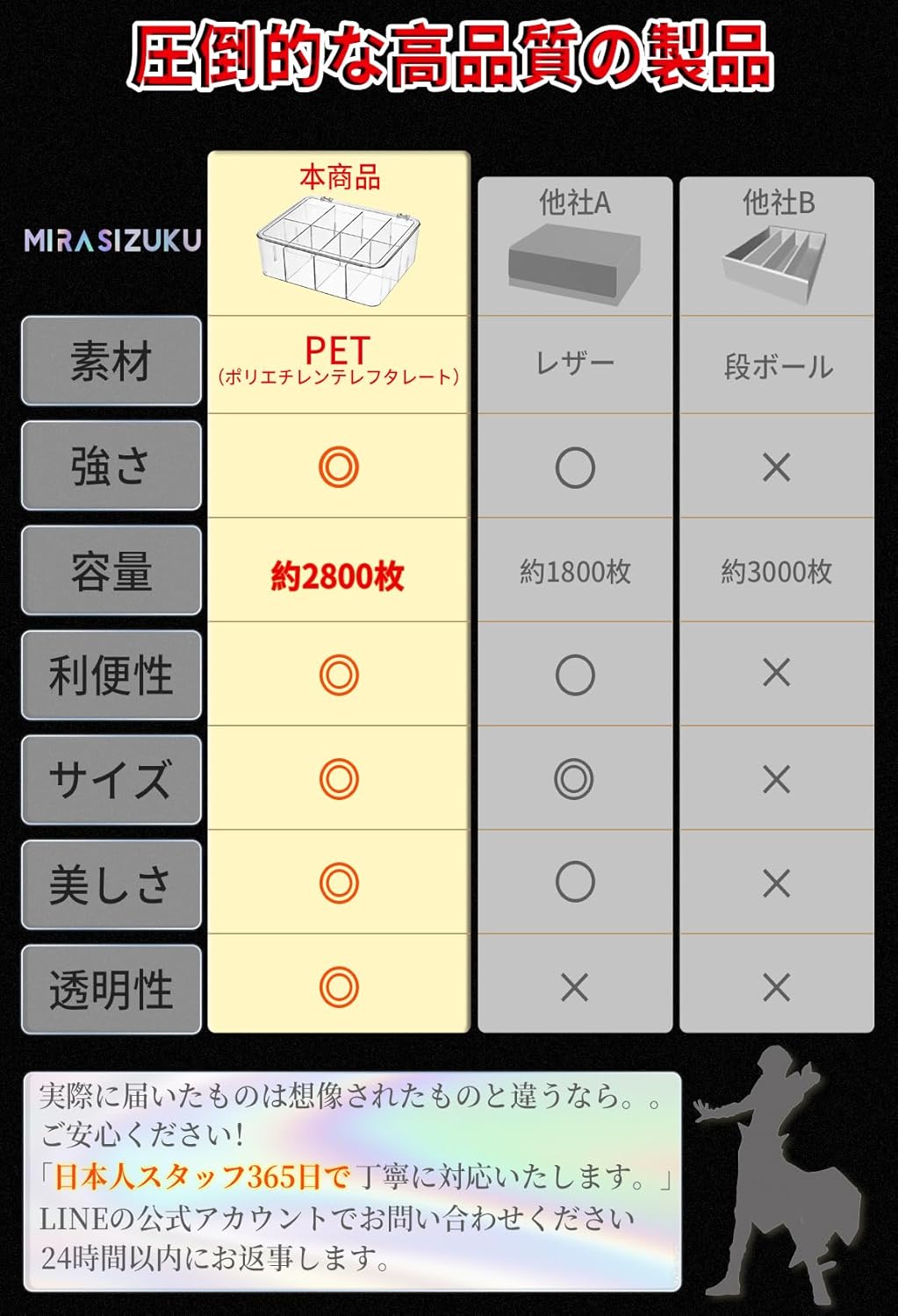 Mirasizuku Card Case, Trading Card, Large Capacity, Pokemon Card Case, Approx. 2,800+ Trading Card Storage/112 Loader PSA Storage Case, Horizontal Slot, Vertical Port, Storage Box, Trading Card,