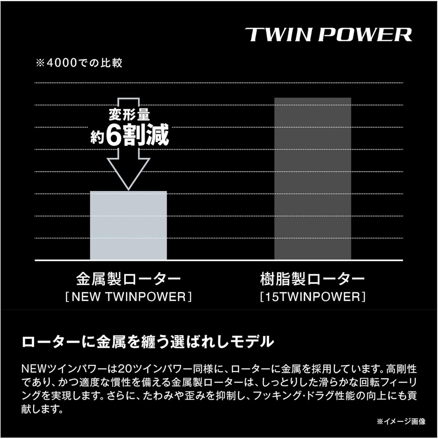 Shimano Spinning Reel 24 Twin Power Assorted