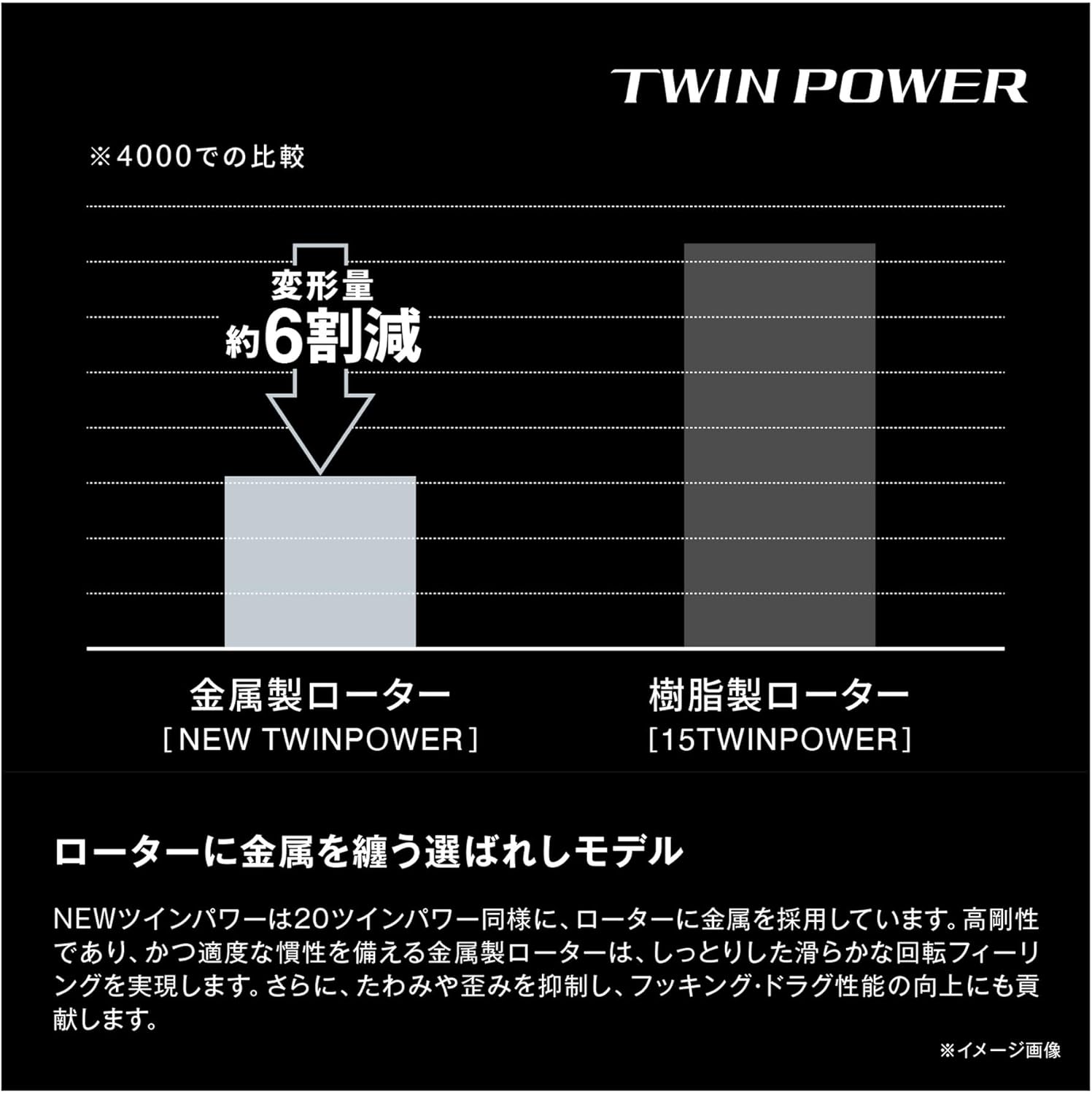 Shimano Spinning Reel 24 Twin Power Assorted