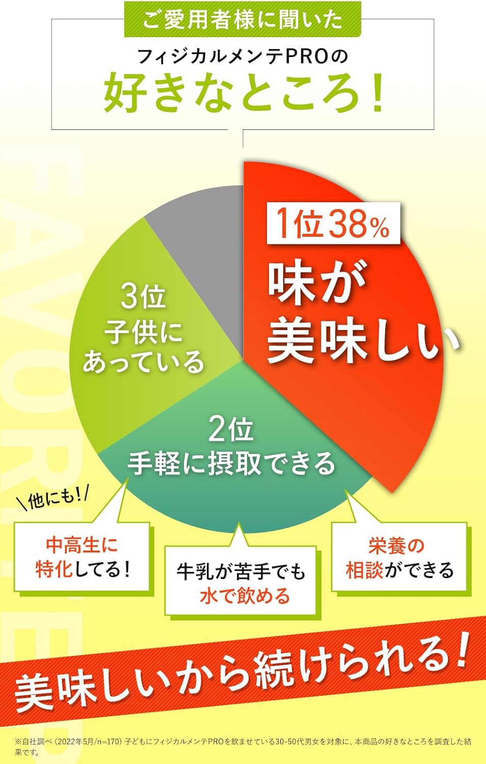 Physical Mente Pro BCAA (Recommended by Professional Athletes) BCAA (1 x 240 g)