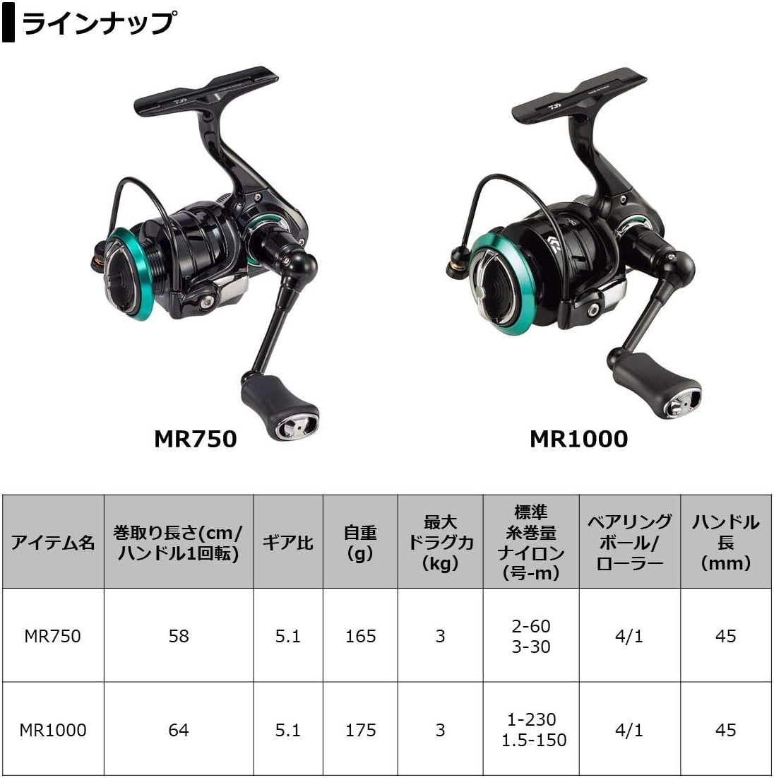 Daiwa MR1000 Left/Right Interchangeable Handle, Winding Length 25.2 inches (64 cm)