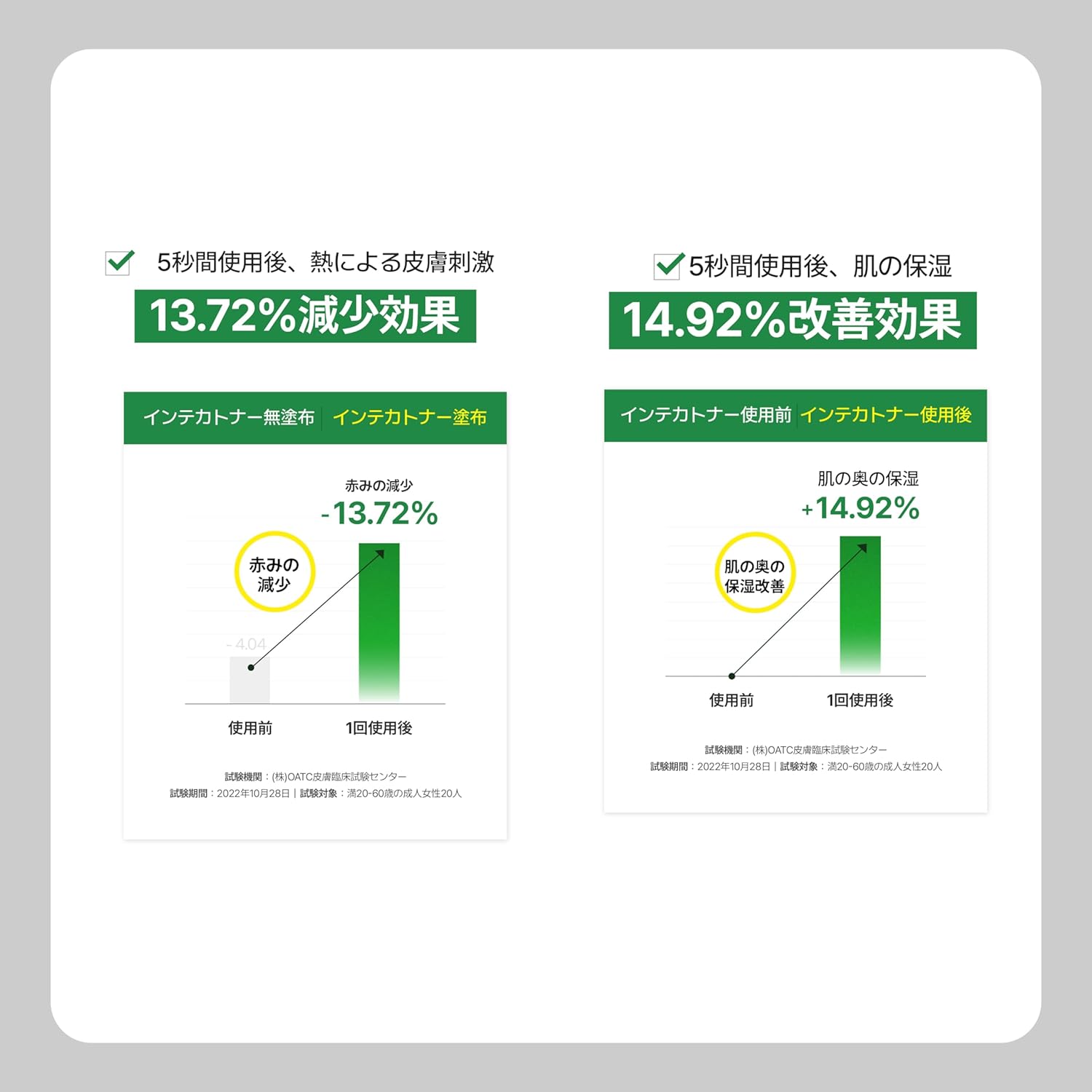 Make Prem Intecasoothing Toner, 6.8 fl oz (200 ml), Old Skin & Sebum Care, Oil and Moisture Balance Care, Weak Acid Toner, Non-Comedogenic Tested Korea