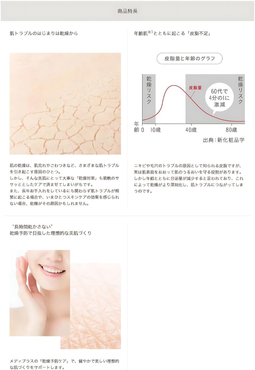 Mediplus Gel DX 5.6 oz (160 g) (2 Months Worth) | Dry Prevention Gel For Aging Skin Countermeasure All-in-One Dry Skin Additive-Free Ceramide Moisturizing Serum