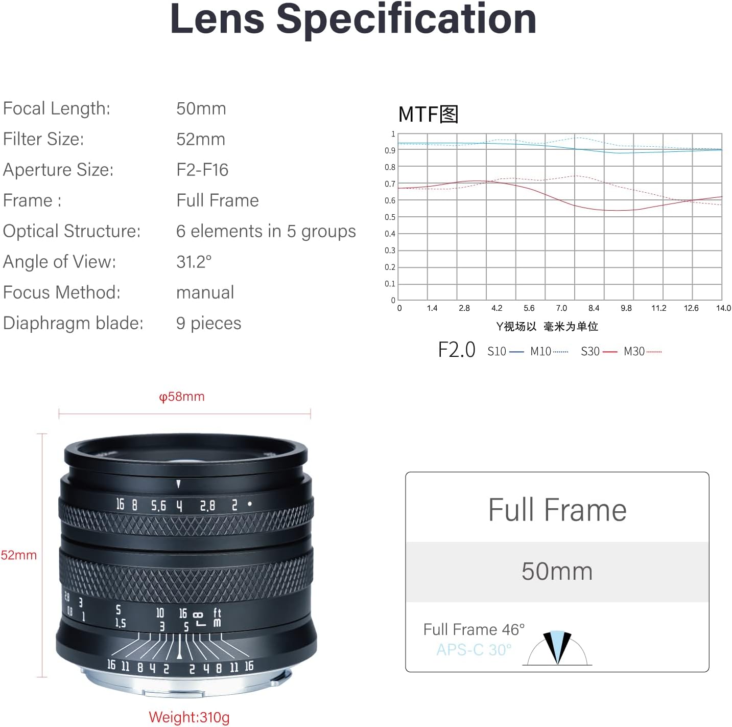 AstrHori 50mm F2.0 RF Mount, Black, Standard Lens, Rock Star, 2 Year Warranty