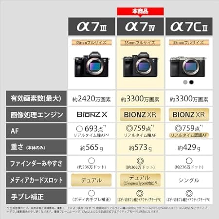 Sony ILCE-7M4 α7IV Full Size Mirrorless SLR Camera Body (No Lens) Black