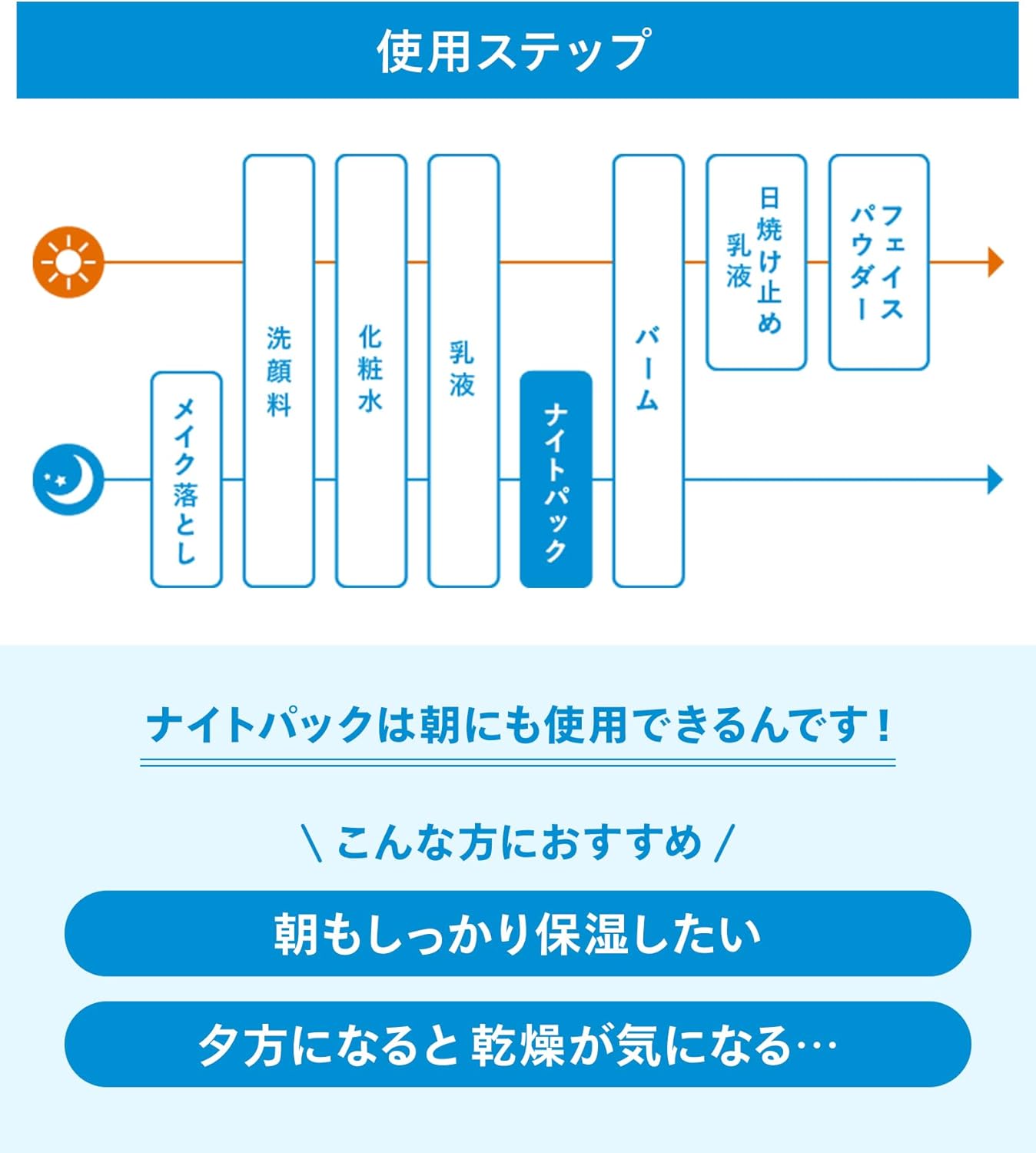 Ihada Pack Medicated Night Pack, Intensive Care, Quasi Drug, 2.5 oz (70 g)