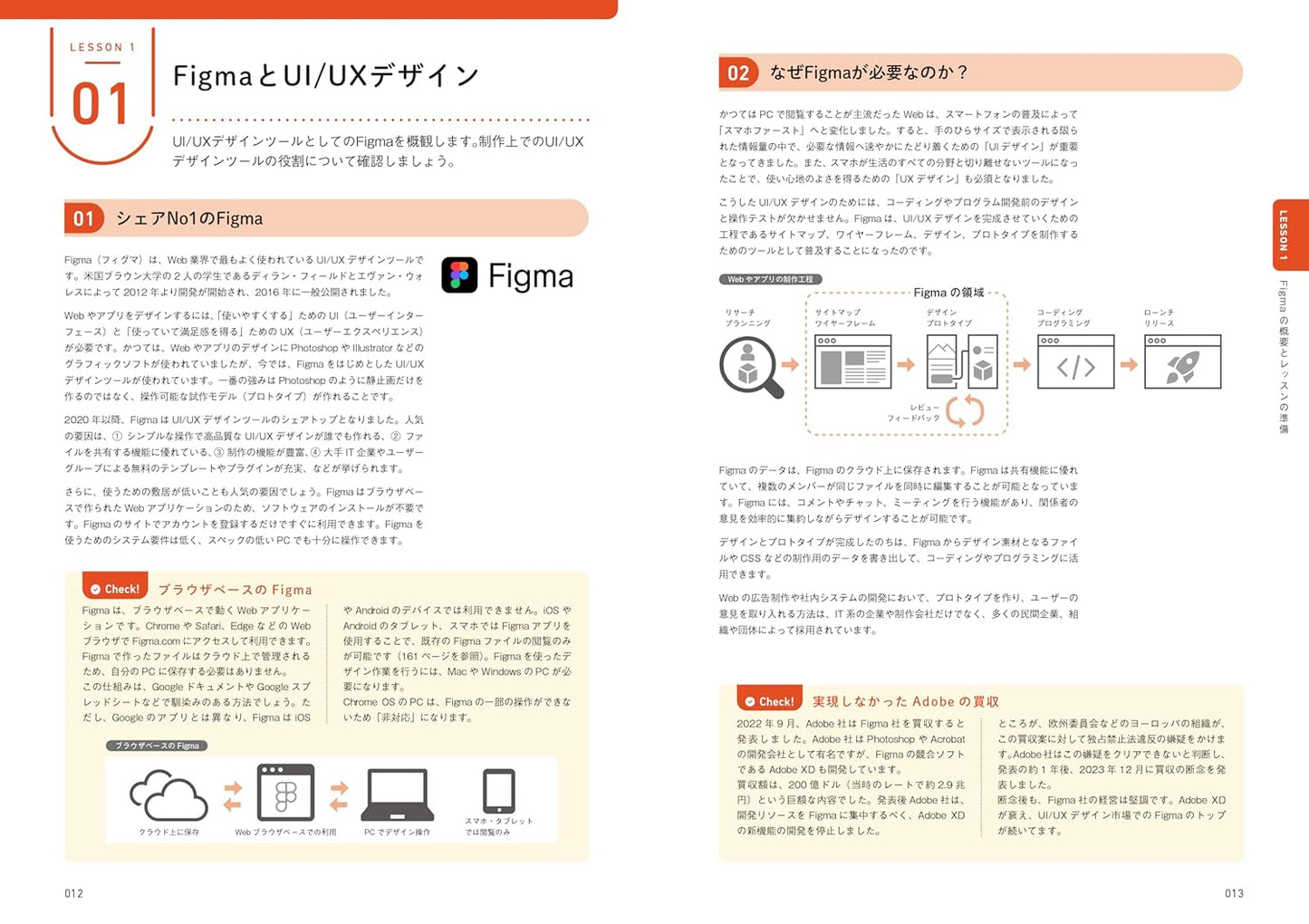 作って学ぶFigma入門［完全版］　ステップ・バイ・ステップで身につくWeb/UIデザインの基本
