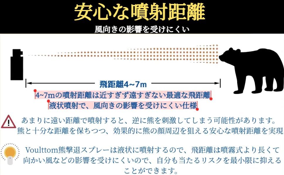 護身用グッズ 熊撃退スプレー 熊スプレー くまよけグッズ キャンプ 登山 アウトドア 専用ホルスター付き 大容量