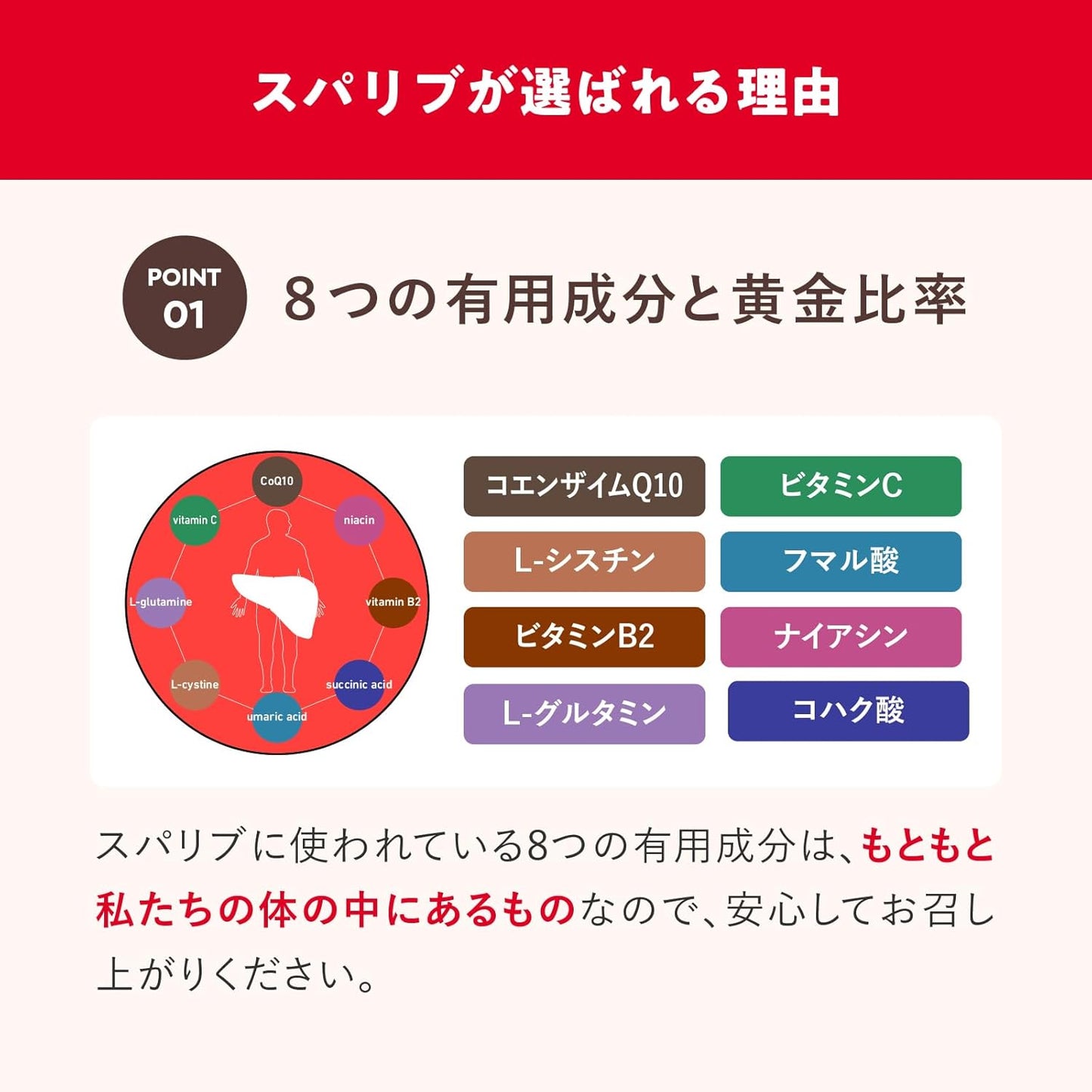 SUPALIV [Sparib] Patented Supplement Coenzyme Q10, Vitamin C, Cystine, Vitamin B2, Niacin, Glutamine [ No Turmeric, Liver Extract, Shijimi, Ornithine, Curcumin ] / 3 capsules (3 packs)