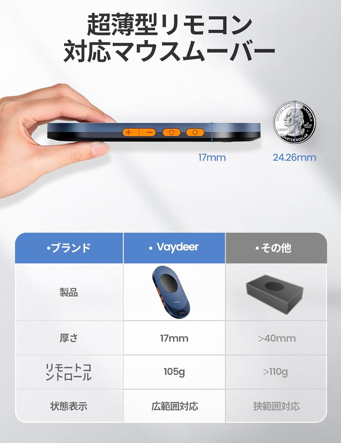 VAYDEER App-enabled Mouse Jigger, Undetectable Ultra Thin Mouse Remover with Remote & Timer Function, Auto Move, Physical Mouse Jiggler Mover for keeping your PC laptop active, working at home