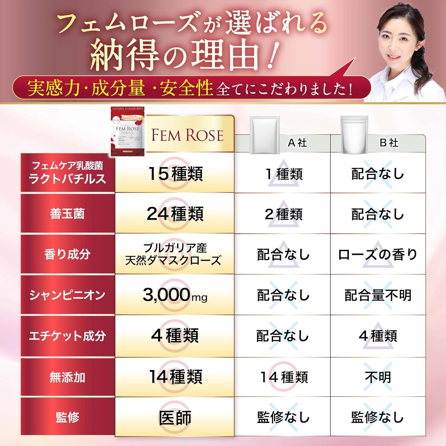 【Physician-Supervised】Delicate Zone Supplement 【Selected Etiquette Ingredients such as Bulgarian Rose Fragrance x Champignon】【24 Types of Lactic Acid Bacteria x 36 Billion Units Necessary for Femcare