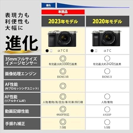 Sony Full Size Mirror Lens Camera, α7CII Zoom Lens Kit (Included Lens SEL2860) Black, ILCE-7CM2L S