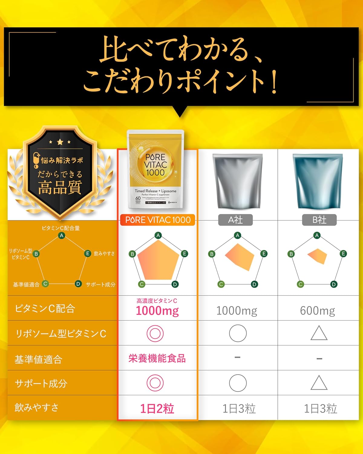 【Liposomal Vitamin C Formula】Pure Vita C High Concentration Vitamin C Supplement 1,000mg Liposomal Vitamin C 30-Day Supply 60 Tablets L-Lysine Time Release × Liposomal Unique Formula Nutritional