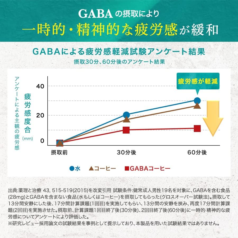 血圧対策Wケア GABA 40mg 血圧 ストレス 疲労感 機能性表示食品 サプリメント 血圧を下げる ギャバ サプリ 30日分 (3個)