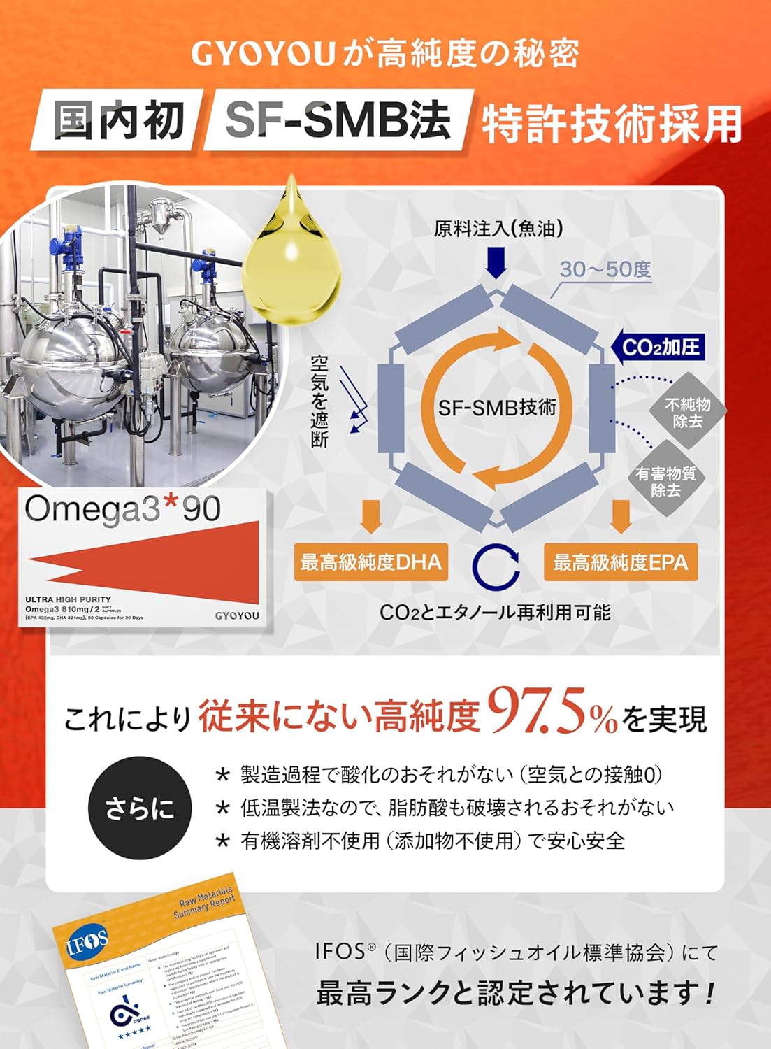 Omega 3 Fish Oil, 60 Capsules, High Purity, 97.5% EPA DHA, Made in Japan, Patented Technology