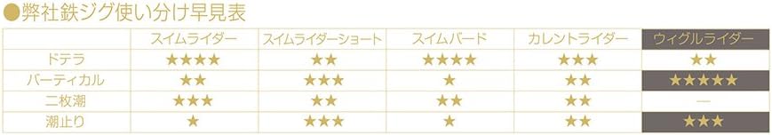 Nature Boys Metal Jig Wiggle Rider