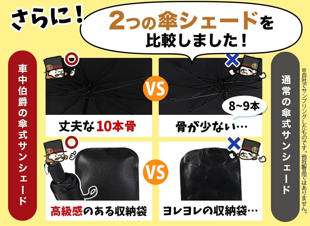 Hobby Craftsman Umbrella Sun Shade Umbrella Type Sun Shade Umbrella Type Car Wagon R MH23S Series WAGONR Front Sun Shade S Compatible with "06s-g006-fu" Lot No. 02