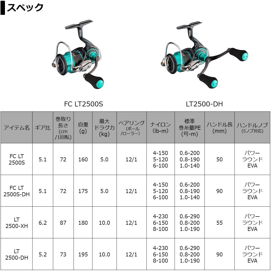 Daiwa Emerald Air LT Spinning Reel 21 (2021 Model)