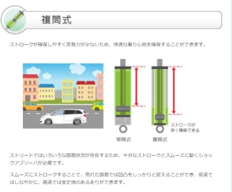 TEIN ( テイン ) 車高調【 STREET BASIS Z 】トヨタ プリウス W50系 1.8L FF GSTD0-81AS2