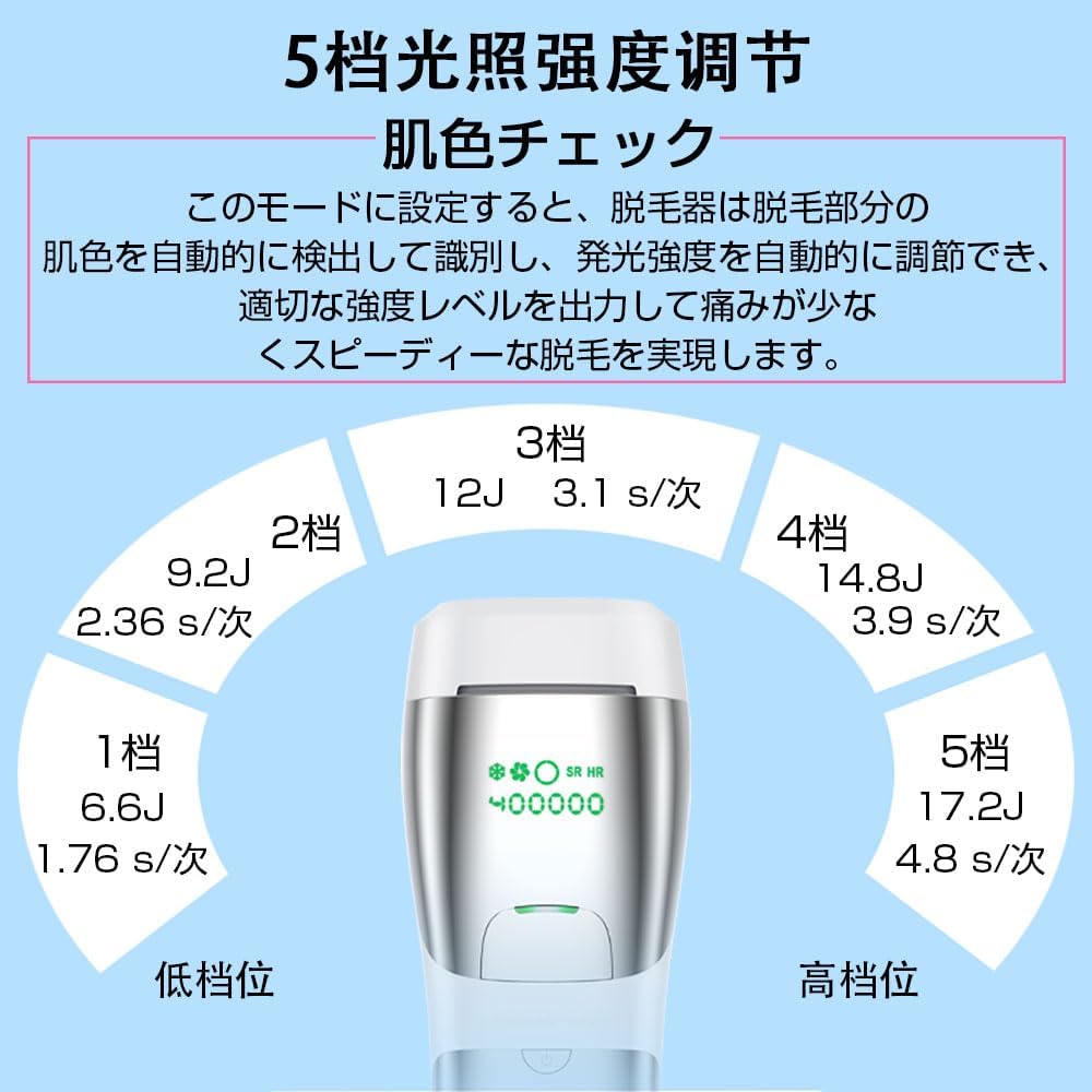 SLuB IPL Epilator, 400,000 Irradiation, Sapphire Cooling Epilator, 5 Level Adjustment, 2 Lighting Modes, Light Beauty Device, Household Epilator, Unisex, Full Body Use, Japanese Instruction Manual