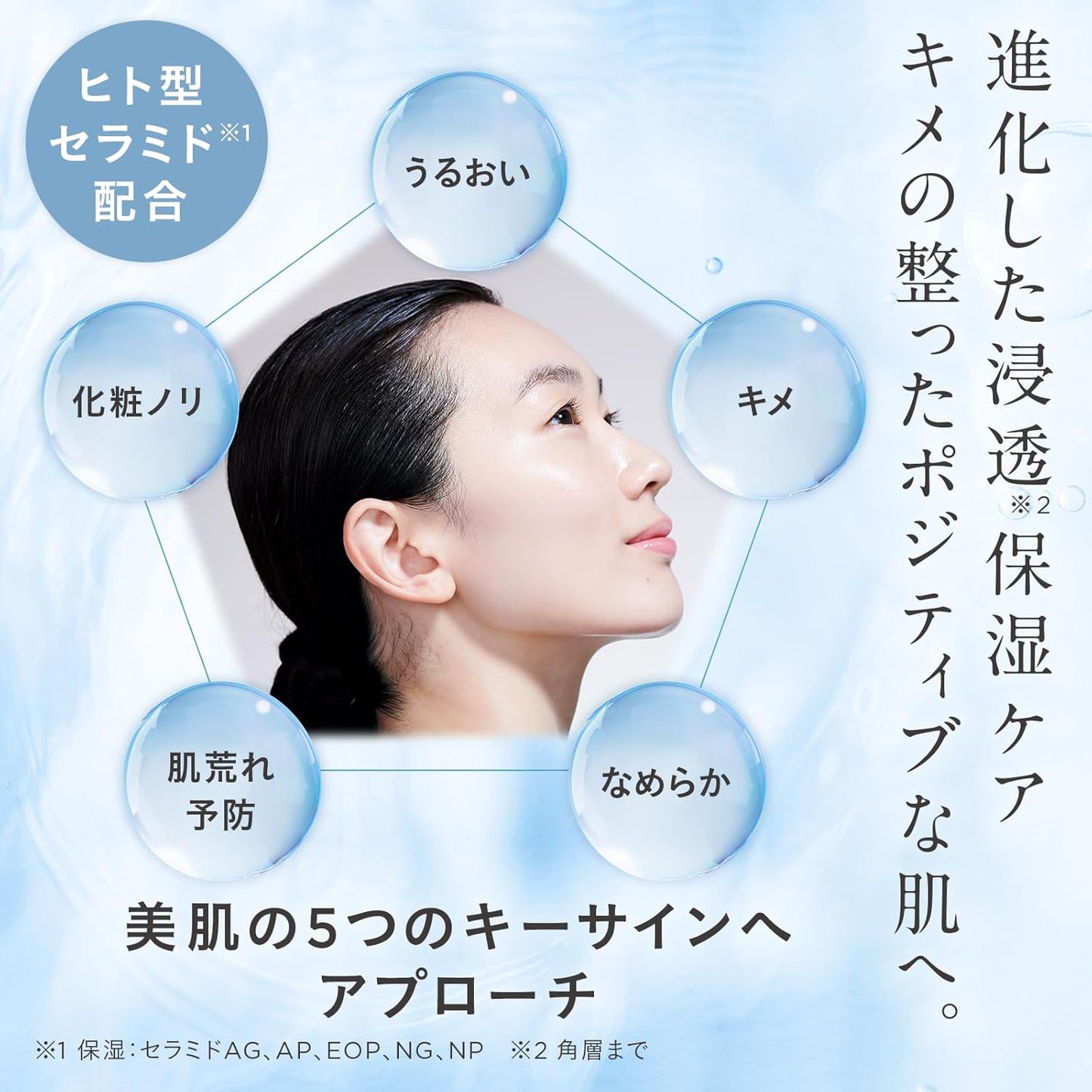 ETVOS Moisturizing Serum Limited Kit (Moisturizing Beauty Serum, Lotion, Mini, Sensitive Skin, Dry Skin, Ceramide, Hyaluronic Acid)