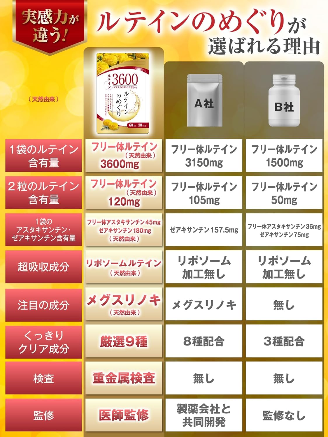 【Physician-Supervised】Lutein 3600mg High Concentration Astaxanthin 45mg Zeaxanthin 180mg 30-60 Day Supply 60 Particles Liposome Lutein Saw Palmetto GMP Domestic Factory Manufactured Hapicole
