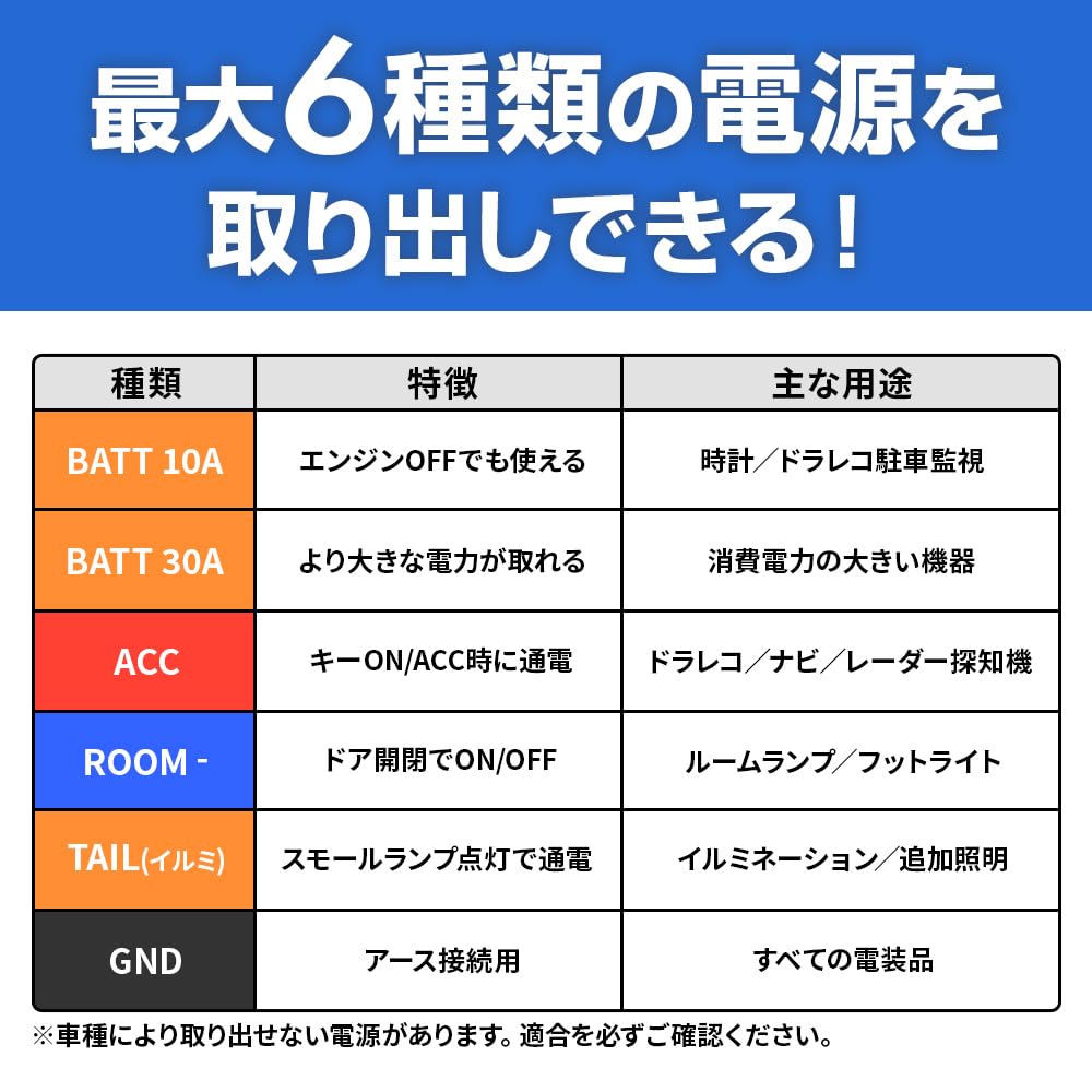 Bull Parts Power Outlet Harness, Toyota Harrier R2.6 - AXUH80, 85, MXUA80, 85, No Wiring Required, Compatible with 10A/30A, Drive Recorder, ETC/Radar Detector, Genuine Coupler Connection, ACC TAIL