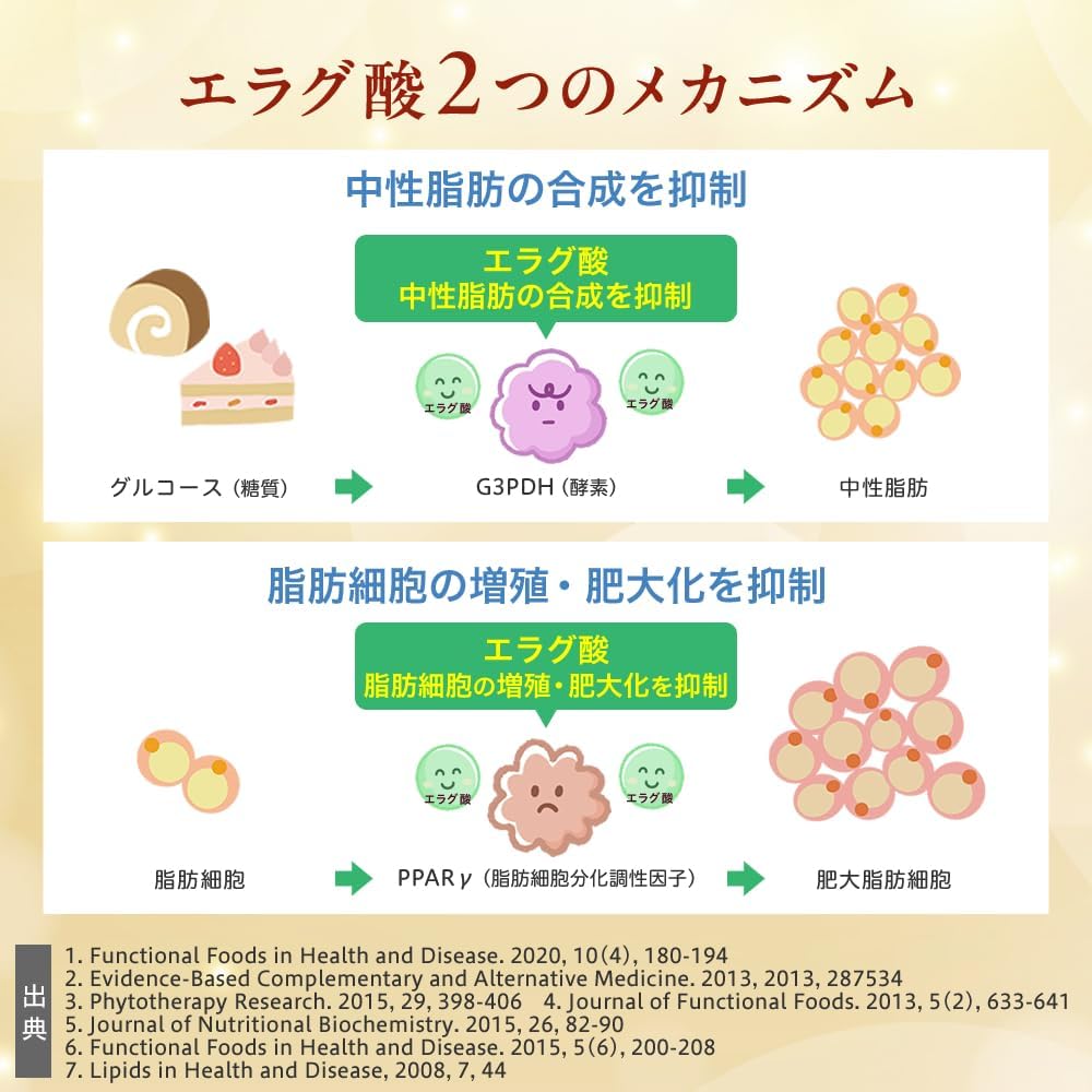 Nishimente GOLD Ellagic Acid 9 mg for Obesity People's Weight, Body Fat, Visceral Fat, Neutral Fat, Helps Reduce Waist Circumference, Functional Indication Food, Diet Support, Supplement, 60 Tablets