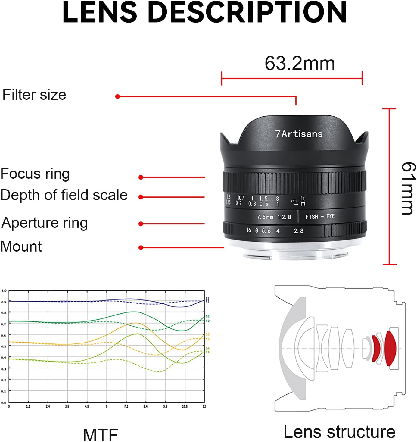 7artisans 7.5mm f2.8 Mark II APS-C Fisheye Lens Wide Angle Manual Fixed Lens Canon Eos-M1 Eos-M2 Such as Canon Eos-M3/M5/M6/M10/M50