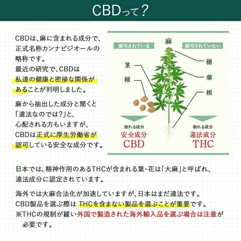 CBD Gummies CannaTech 3000mg 60 pieces 50mg/piece Using CBD Isolate High Concentration (Grape and Mandarin Flavor)