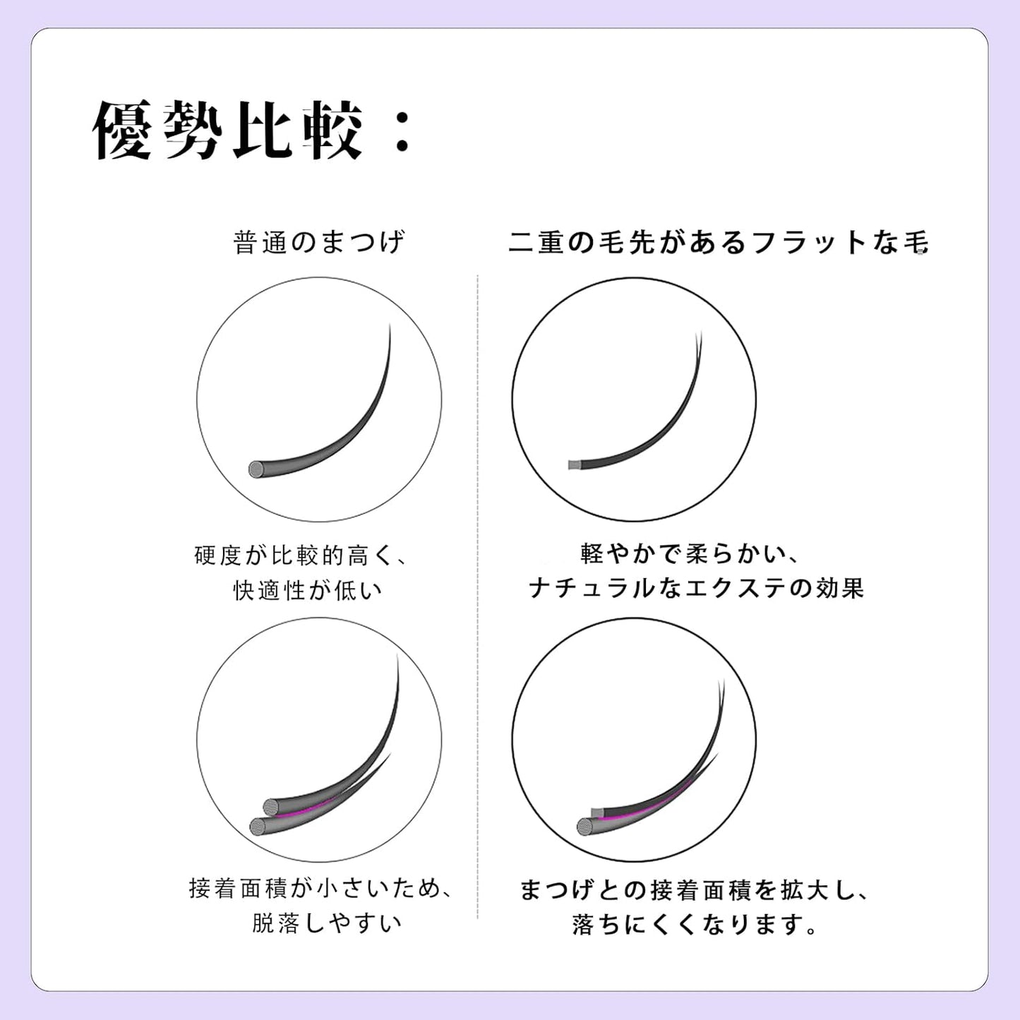 LASHIDOL Matsueku Flat Lash Eyelash Extensions Only for Beauty Shops C Curl Thickness 0.006 - 0.008 inches (0.15 - 0.20 mm) Length 0.3 - 0.6 inches (8 - 15 mm) Mixed (0.20mm-D-(8-15) MIX)