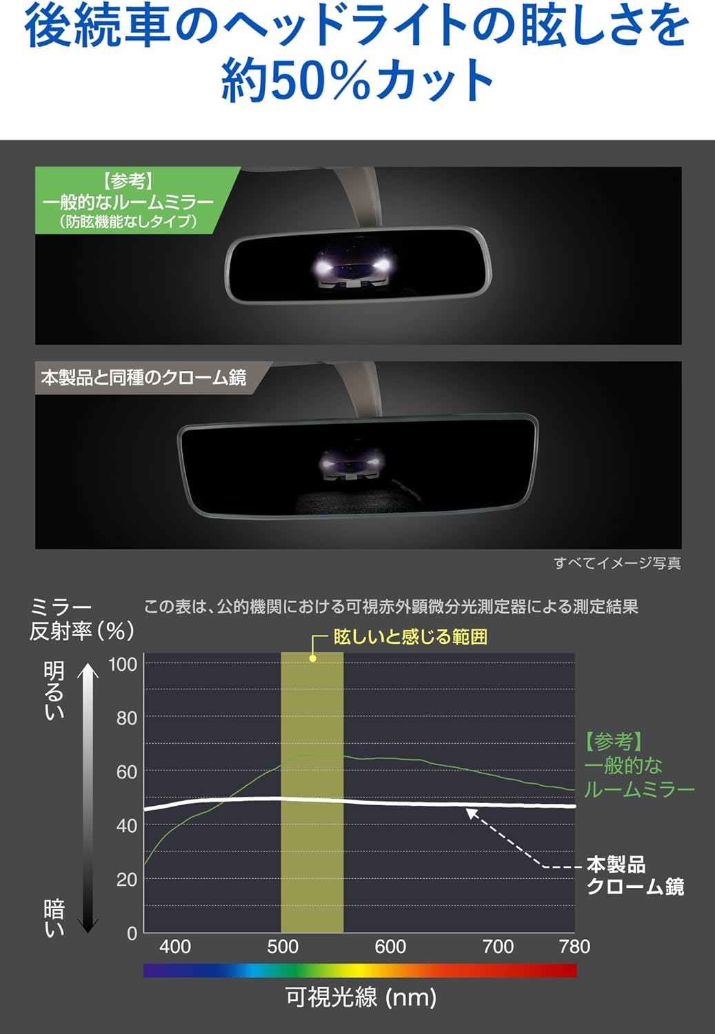 Carmate PL223 Car Rear View Mirror, Anti-Glare, Compatible with Civic FC1 / FK7 / FK8 / Honda Dedicated Wide Rear View Mirror D Chrome Mirror