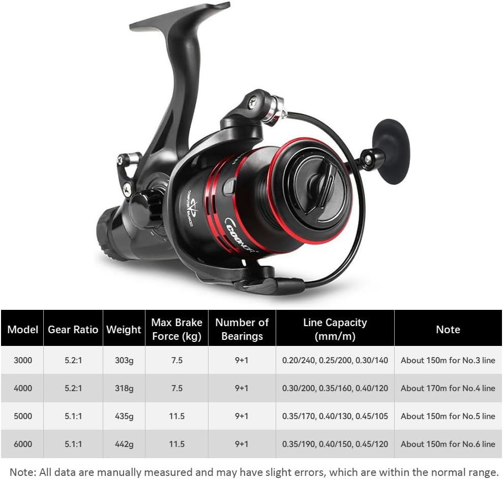Spinning Fishing Reel 4000/5000/6000 9+1BB Nylon Metal Fast Lightweight Stream Trout Bass Double Unloading Force Fishing Wheel