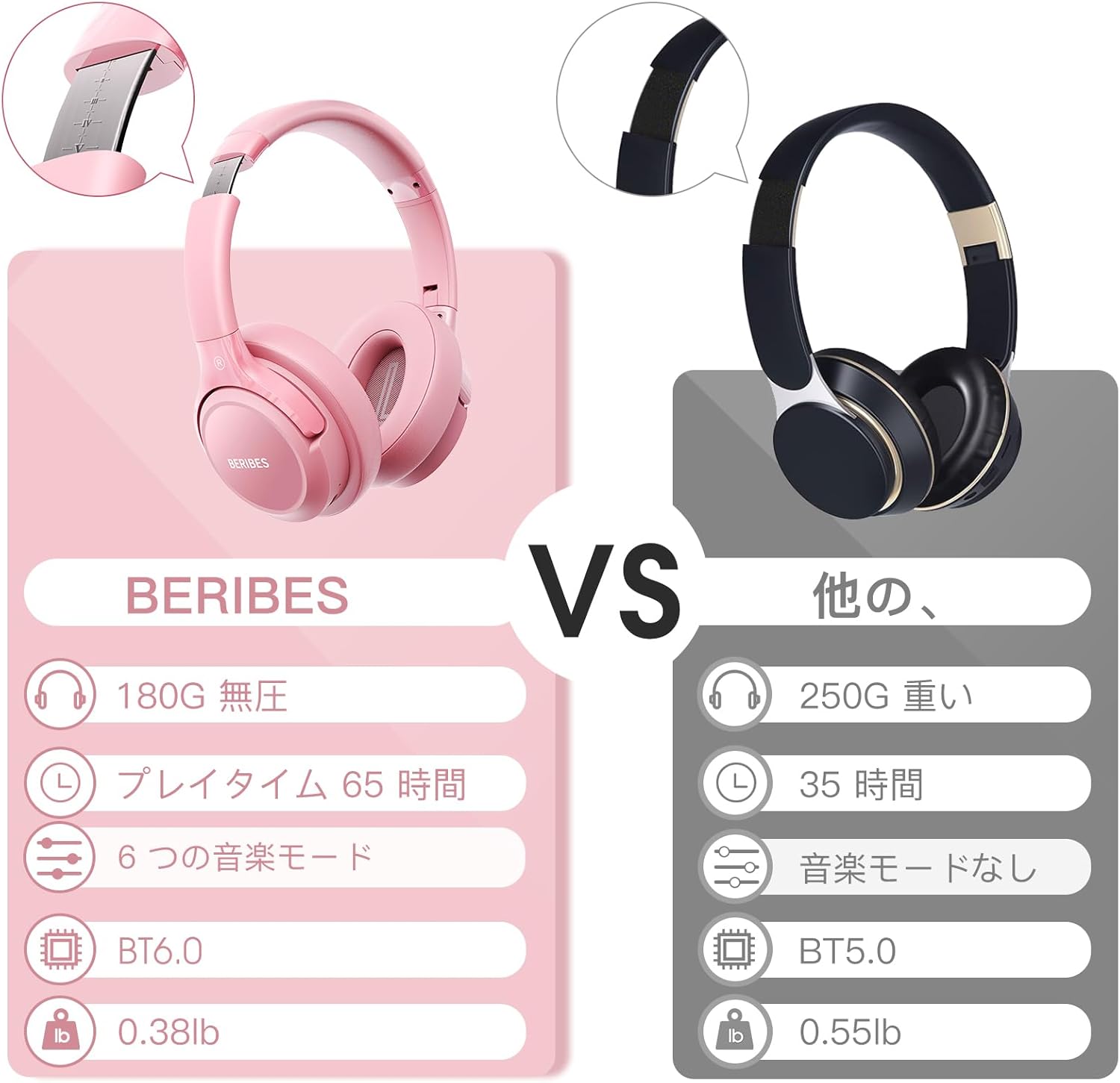 BERIBES Headphones Bluetooth 65 Hours Playback 6 EQ Modes Wireless Headphones Weighs Only 180g Comfortable Fit HD Built-in Mic Headphones HIFI Stereo... (Powder)