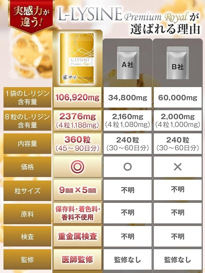 【Physician-Supervised】Lysine Supplement 2376mg per day 106920mg L-Lysine per bag 45～90 days supply 360 tablets L Lysine Premium Royal GMP Domestic Factory Manufactured