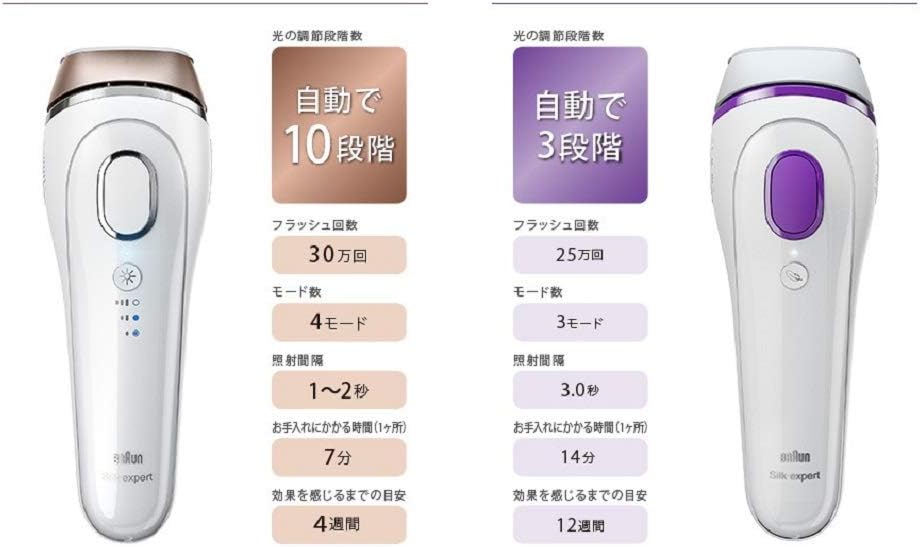 Braun BD - 5002 Silk Expert Light Hair Remover