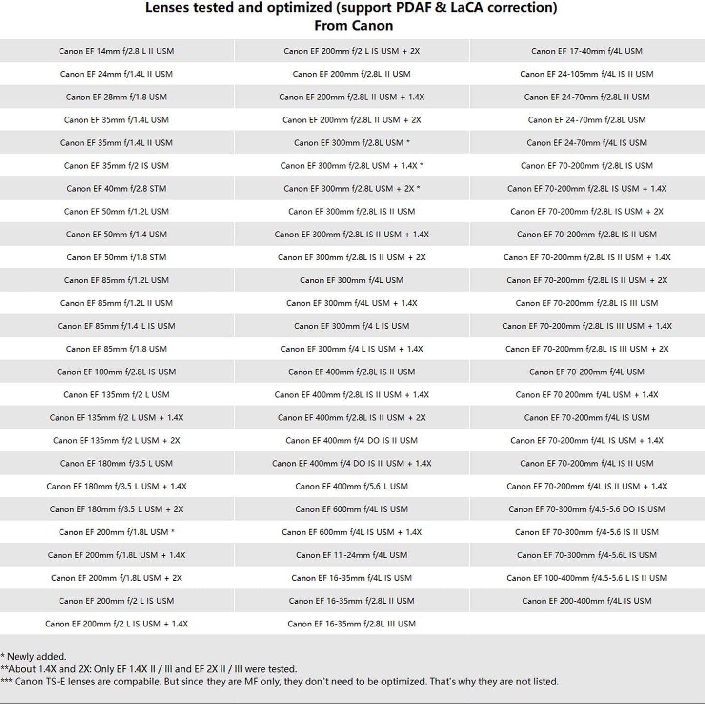 Fringer EF-GFX Pro FR-EFTG1 Auto Focus Camera Mount Lens Adapter Ring for Canon EF to Fuji GFX100/ GFX100S, Sigma, Tamron EF Lens