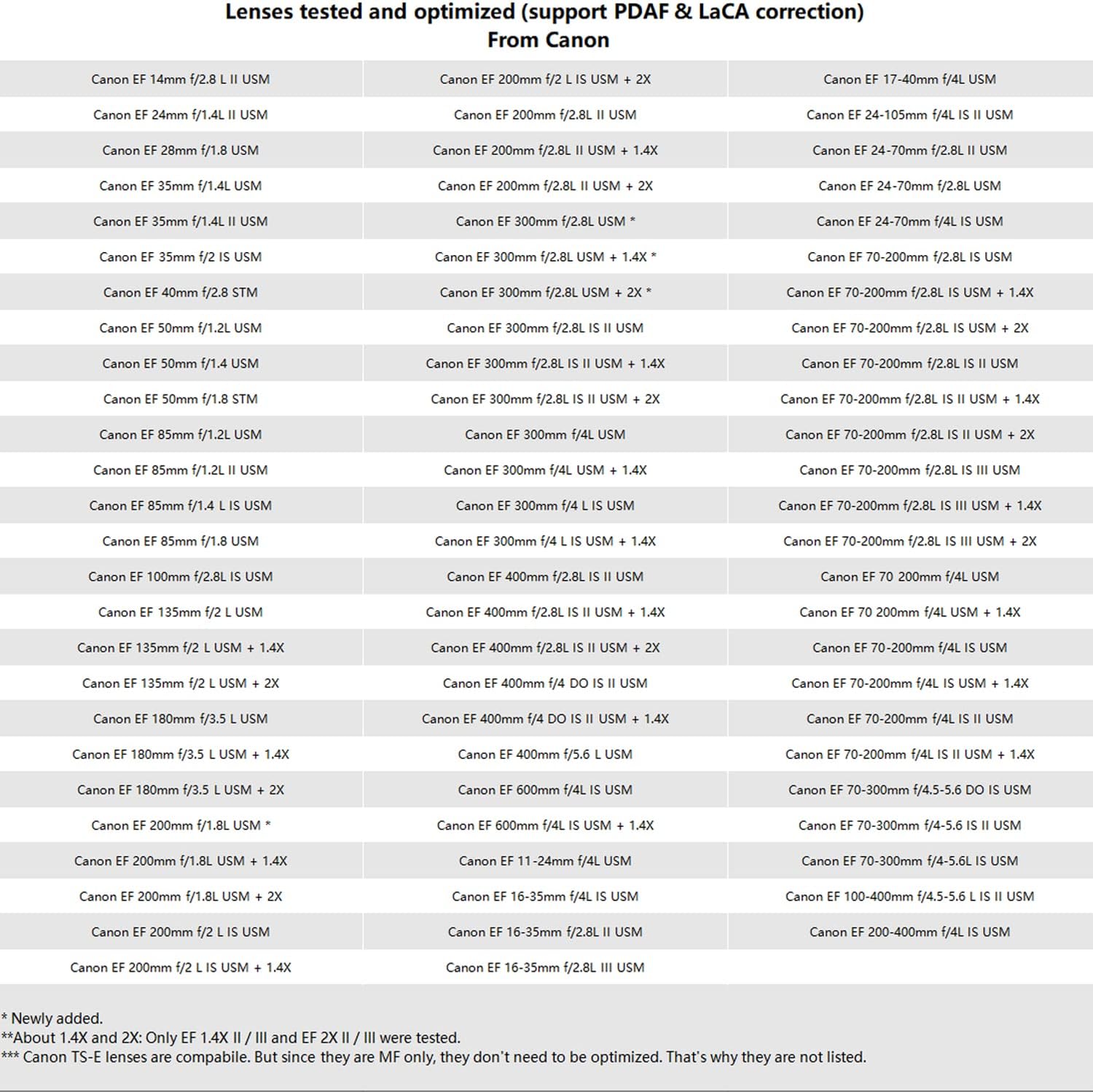 Fringer EF-GFX Pro FR-EFTG1 Auto Focus Camera Mount Lens Adapter Ring for Canon EF to Fuji GFX100/ GFX100S, Sigma, Tamron EF Lens