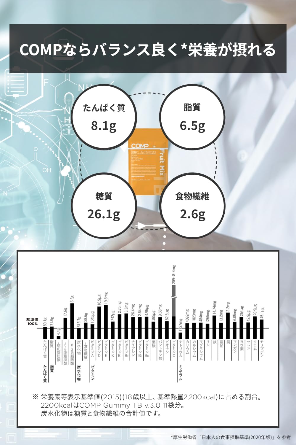 COMP Gummy TB (v.3.0 500g 2,000kcal 10 Pouches 1 Box) Complete Food Gummies Developed Jointly by UHA and Ajinomoto AGF, Protein, Essential Amino Acids, Essential Fatty Acids, Dietary Fiber, Vitamins