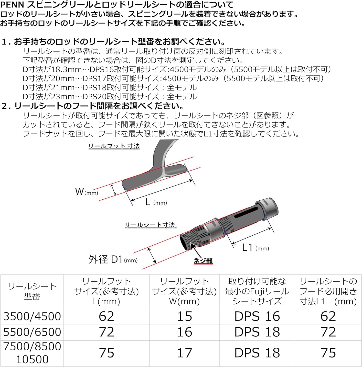 PENN (ペン) SLAMMER Ⅳ DX スラマー4 DX 各種 IPX6 頑丈 堅牢性 フルメタル スピニングリール オフショア