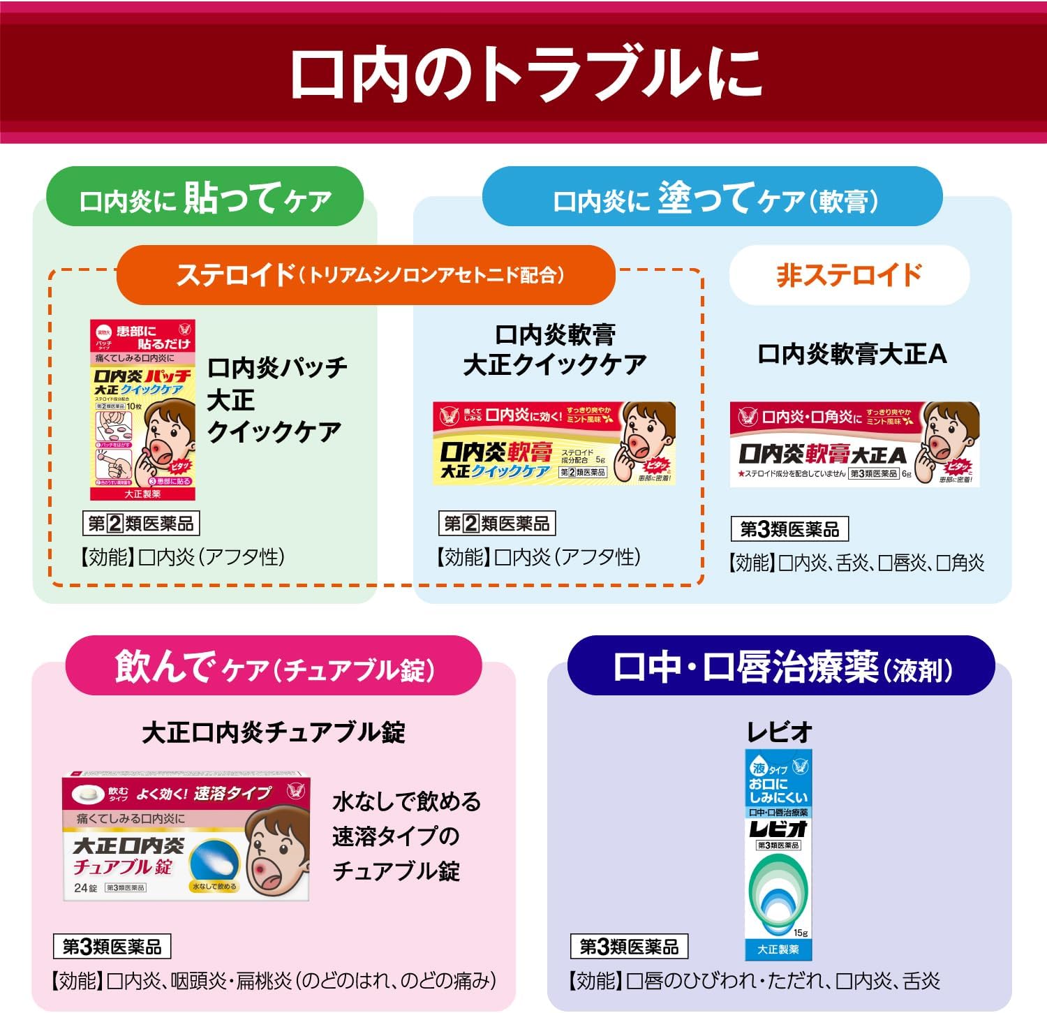 【第3類医薬品】大正口内炎チュアブル錠 24錠