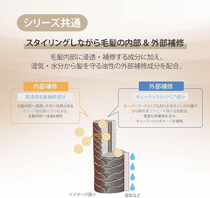 Stephen Norl Madison 58 Gram Magic Curl Oil 80ml