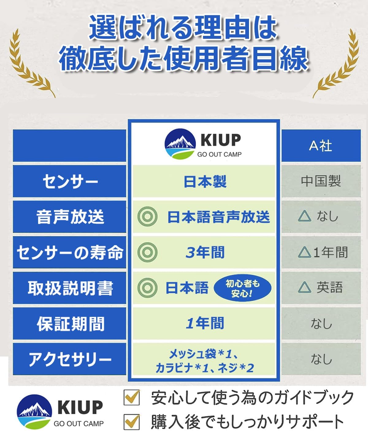 (Equipped with Japanese Sensors & Ideal for Autumn and Winter Camping) Carbon Monoxide Checker, For Camping, Japanese Voice Broadcasting, Carbon Monoxide Alarm, CO Alarm, For Tents, Carbon Monoxide